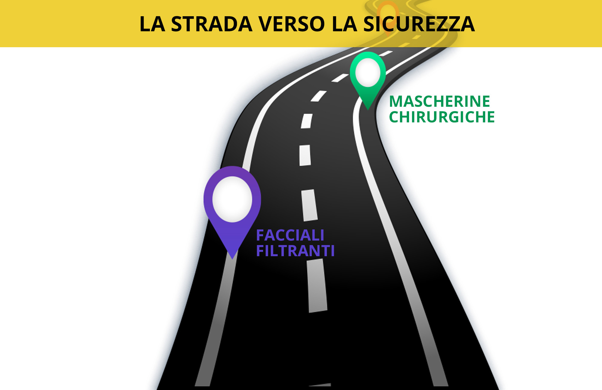 LA STRADA VERSO LA SICUREZZA
